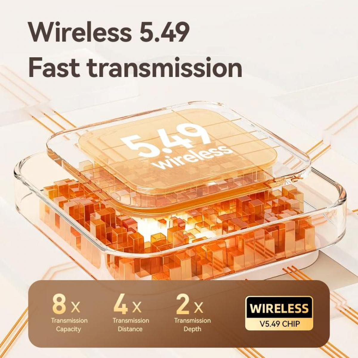 Drahtlose 5.49-Technologie mit schneller Übertragung und erhöhter Kapazität, Distanz und Tiefe.