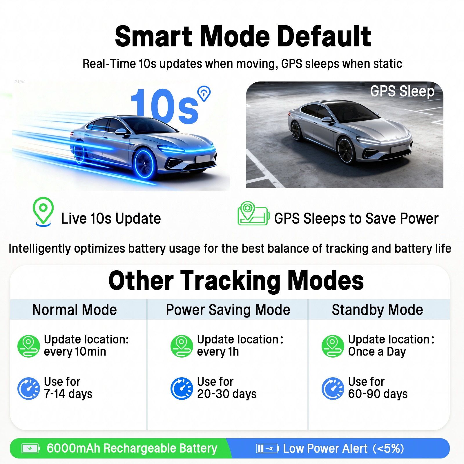 Graues Auto in Bewegung und im Parkmodus, mit Text über GPS-Tracking-Modi.