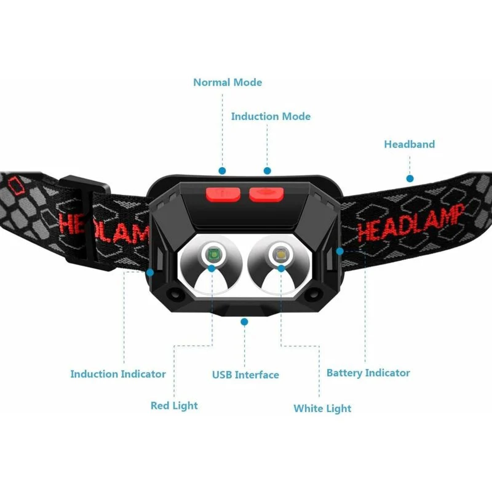 Schwarze Stirnlampe mit zwei LEDs, roten Knöpfen und einem gemusterten Band mit der Aufschrift HEADLAMP.