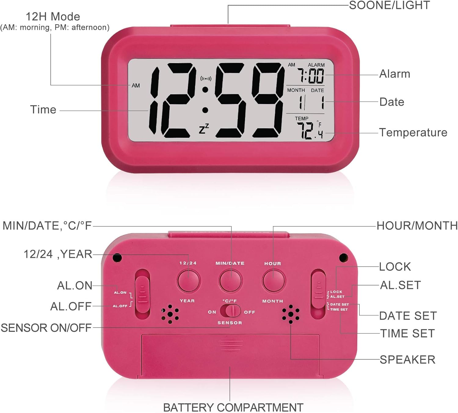 Ein rosafarbener Digitalwecker mit Anzeige von Uhrzeit, Alarm, Datum und Temperatur.