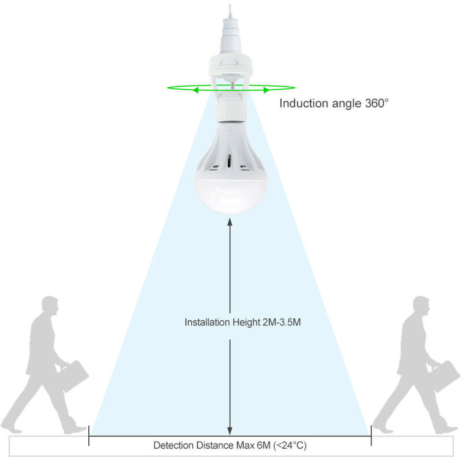 Eine Glühbirne mit 360° Induktionswinkel, Installationshöhe 2-3,5M, Reichweite 6M.
