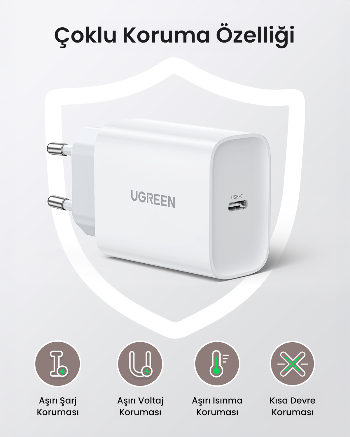 Weißes UGREEN USB-C Ladegerät mit mehreren Schutzsymbolen: Überladung, Spannung, Hitze, Kurzschluss.