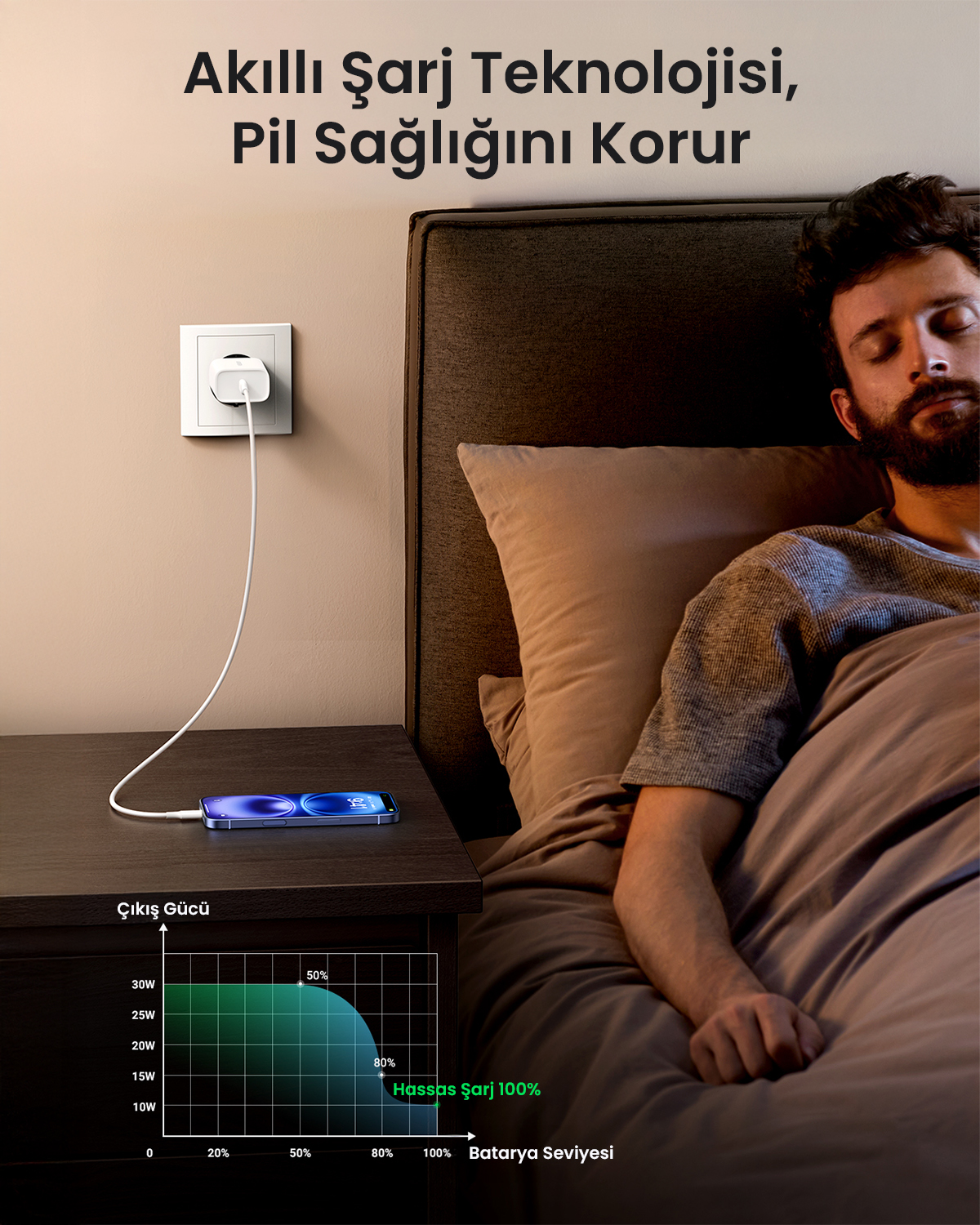 Ein Mann schläft, während sein Handy lädt. Ein Diagramm zeigt die Ladeleistung.
