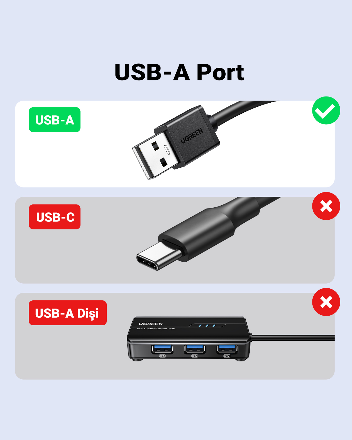 Resimde bir USB-A bağlantı noktası, bir USB-C bağlantı noktası ve bir USB hub bulunur.