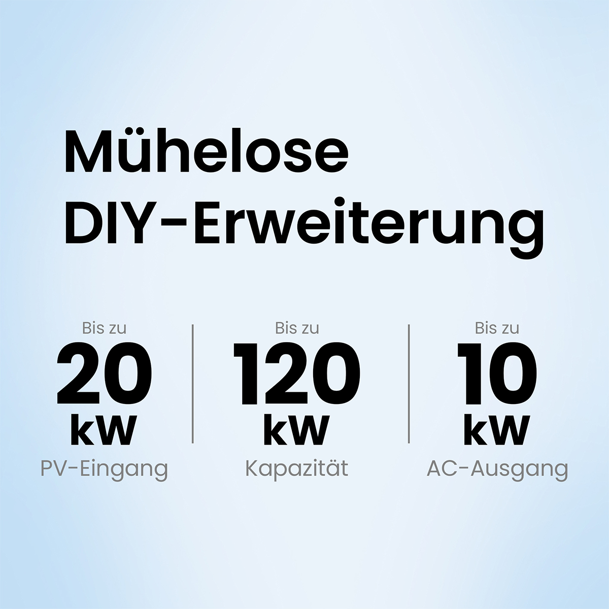Mühelose DIY-Erweiterung: Bis zu 20 kW PV-Eingang, 120 kW Kapazität, 10 kW AC-Ausgang.