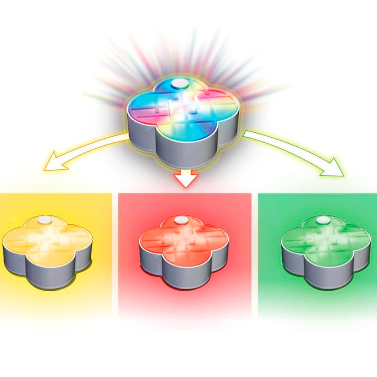 Símbolo de trébol de cuatro hojas con luces de colores y flechas apuntando a tres tréboles de colores.
