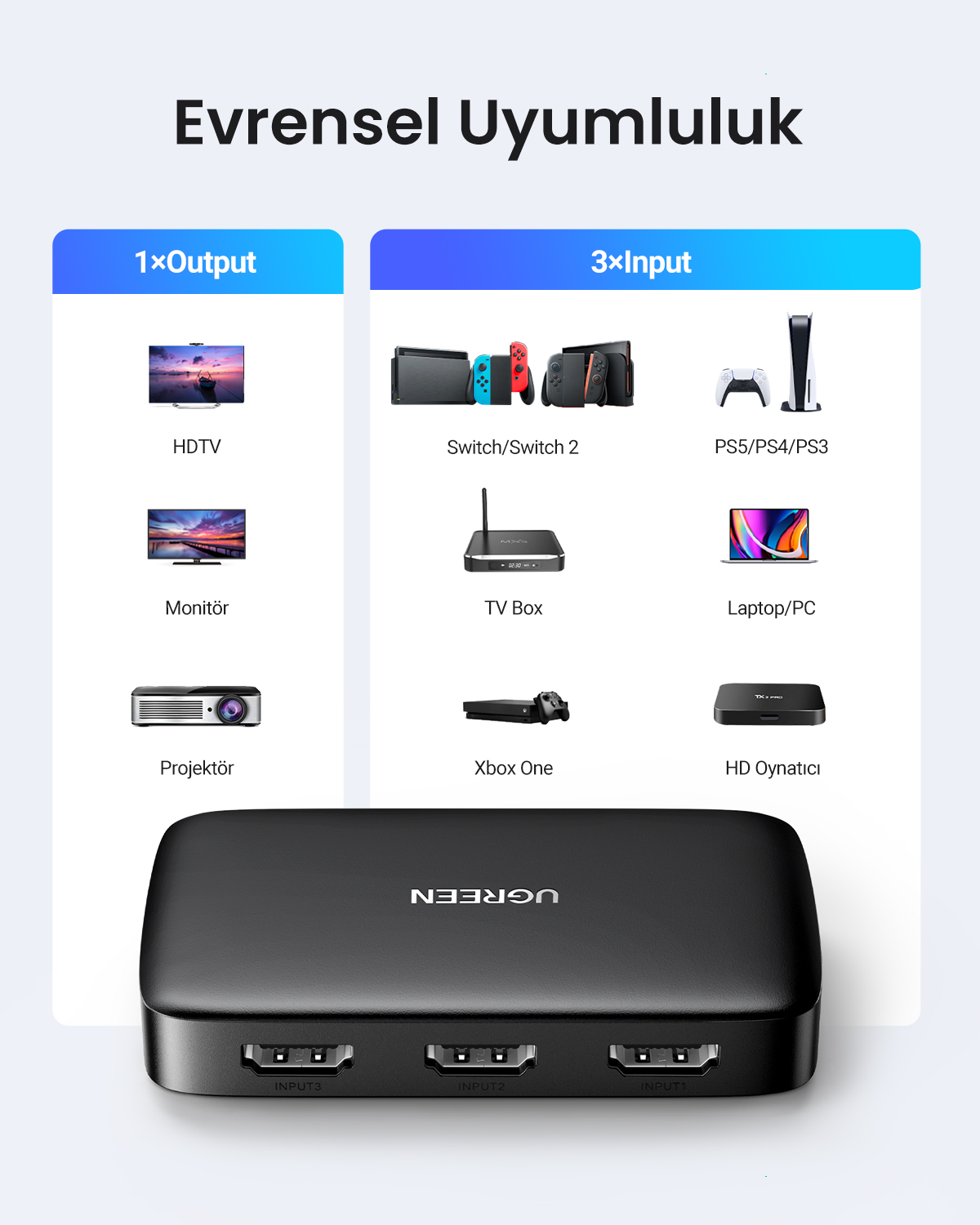 Ein schwarzer HDMI-Switch mit drei Eingängen und einem Ausgang, der verschiedene Geräte wie Konsolen, Laptops und Fernseher zeigt.