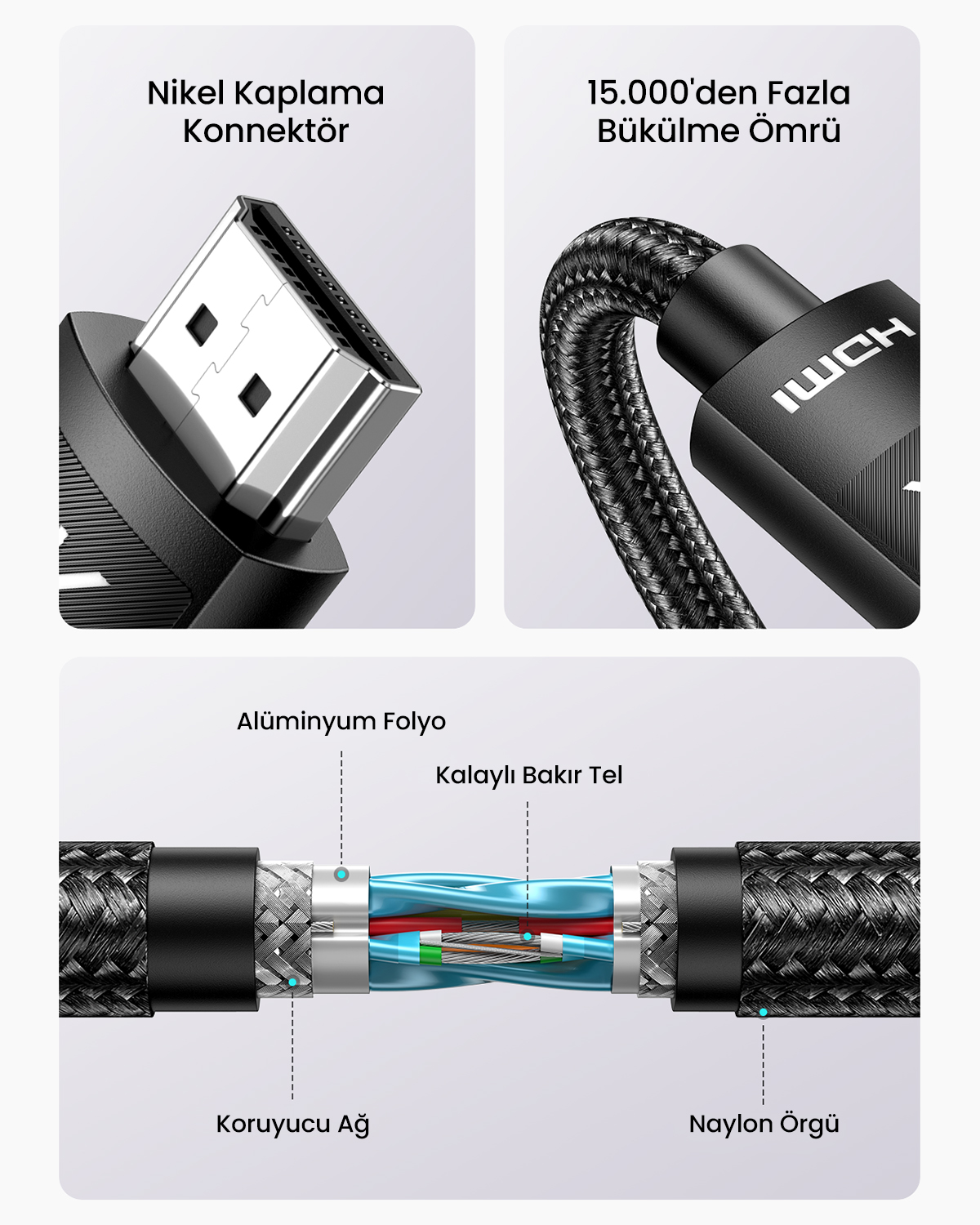 Nikel kaplama HDMI konnektör, 15.000+ bükülme ömrü, folyo, tel, ağ, naylon örgü.