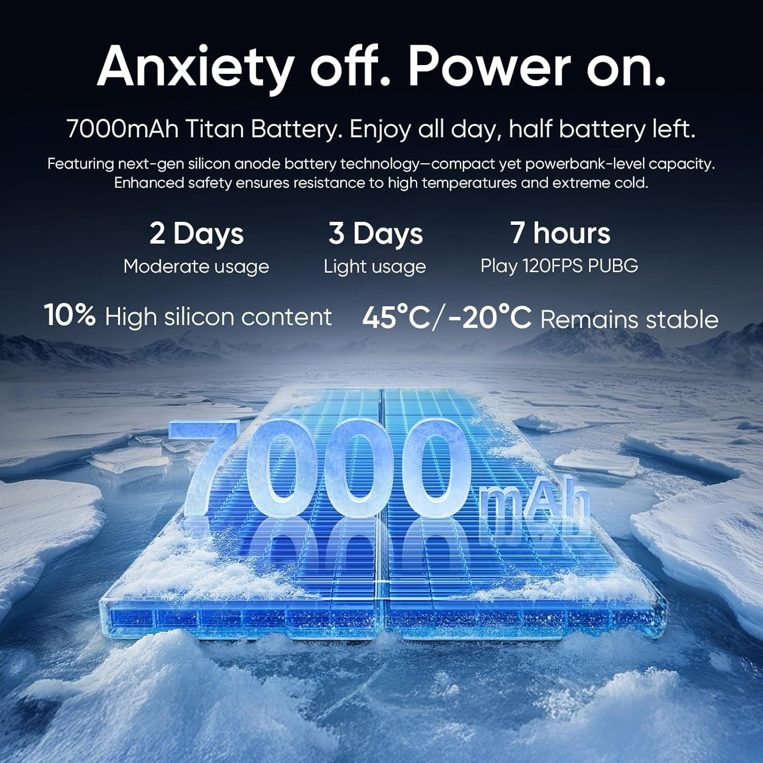 Batería de 7000 mAh sobre hielo. "Ansiedad fuera. Encendido."