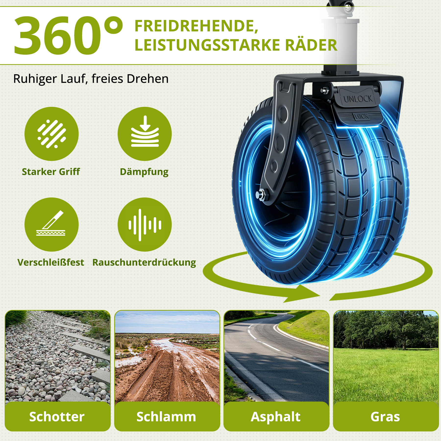 360 Grad freidrehende, leistungsstarke Räder mit vier Anwendungsbildern.