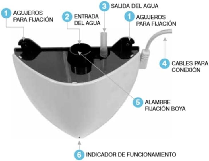 Un dispositivo blanco con etiquetas para entrada/salida de agua, agujeros, cables e indicador.