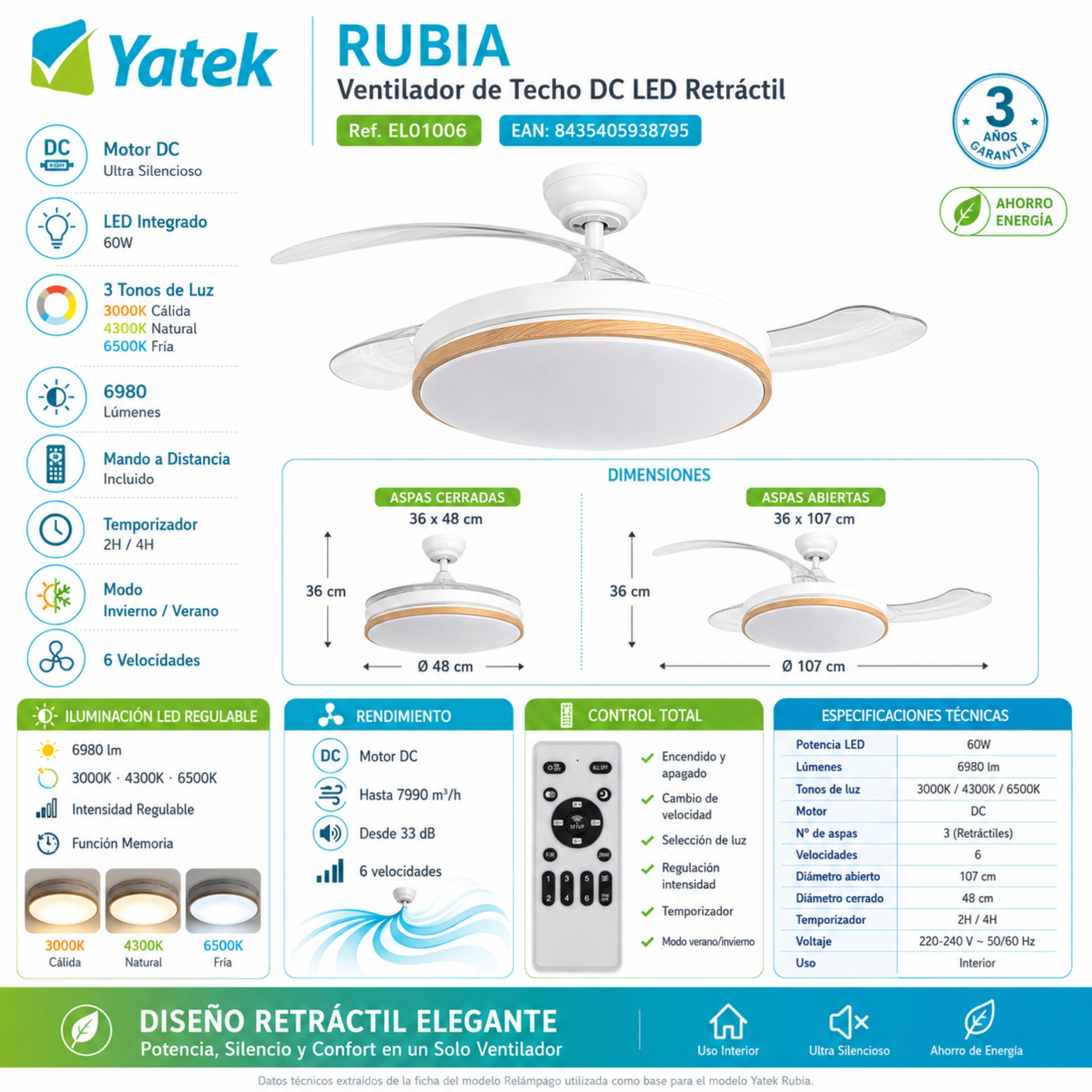 Ventilador techo Yatek Rubia: Motor DC, LED, 3 tonos luz, 6980lm, mando.