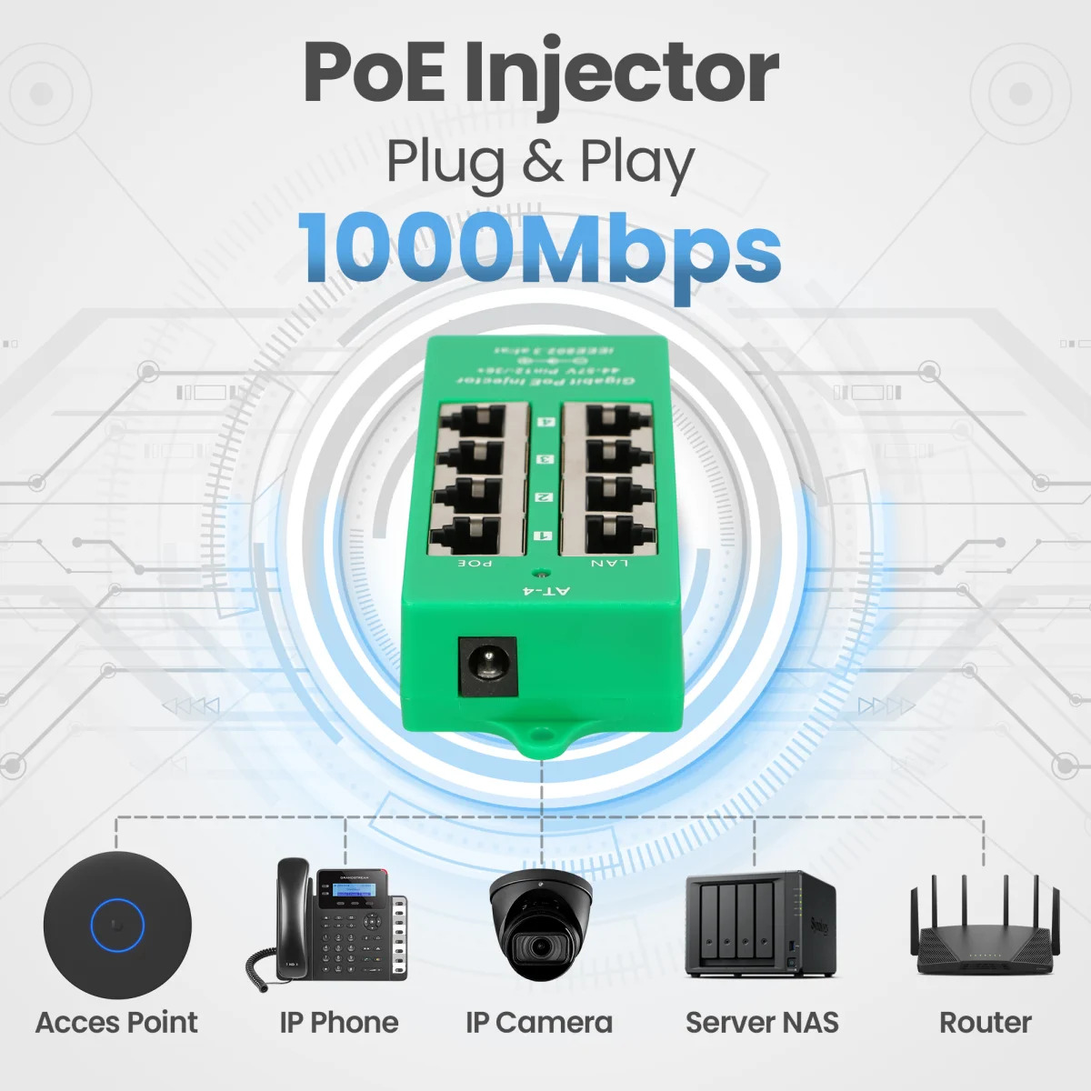 Iniettore PoE verde a 8 porte con Access Point, telefono IP, telecamera, NAS e router.