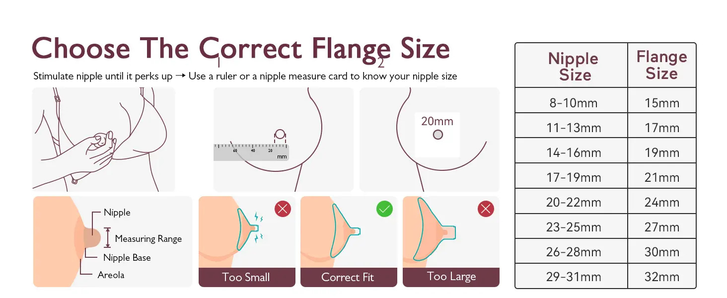 Guida alla scelta della giusta dimensione della flangia con diagrammi e tabella taglie.
