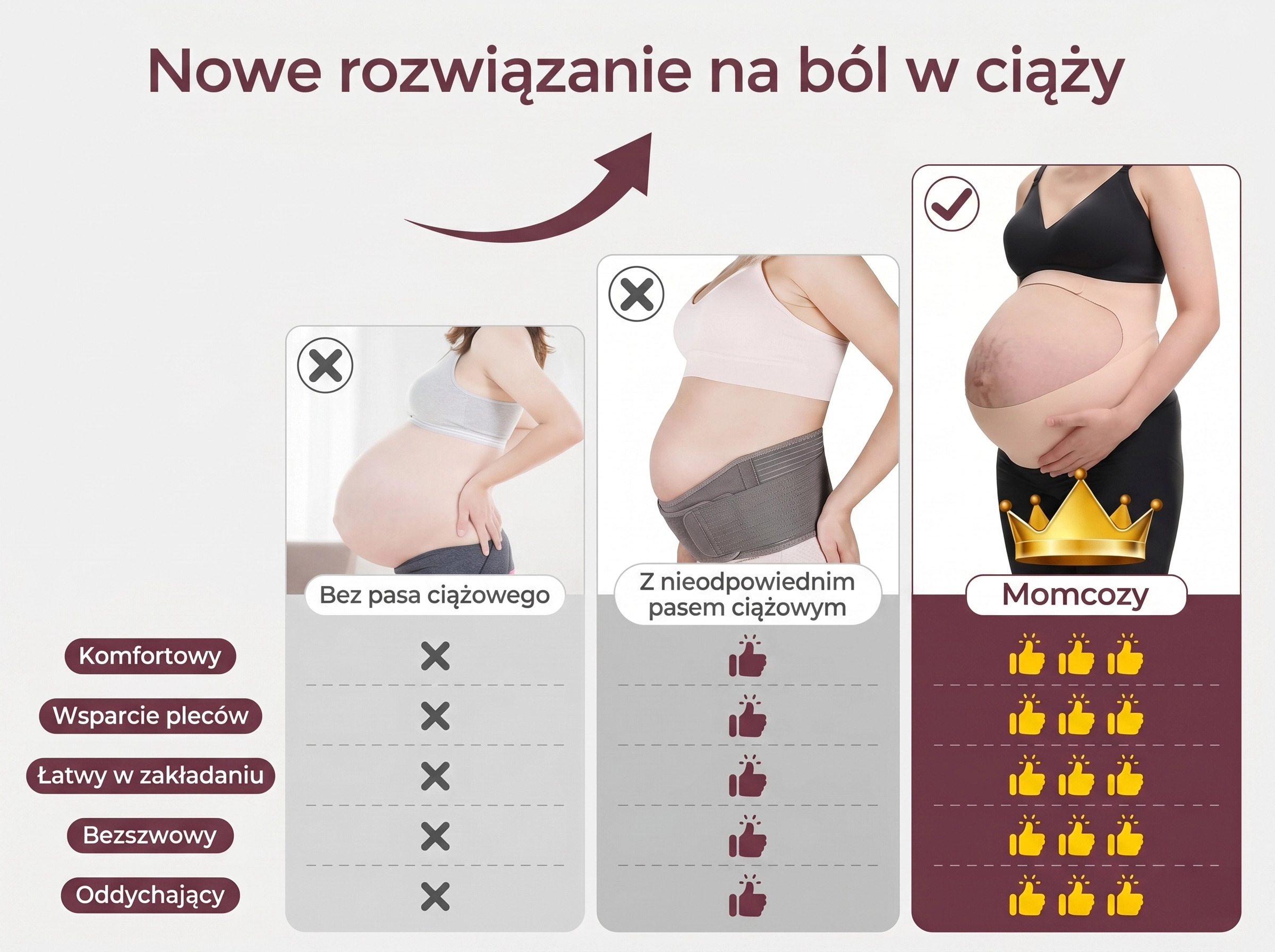 Vergleich von Schwangerschaftsgurten: Ohne, ungeeignet und Momcozy.