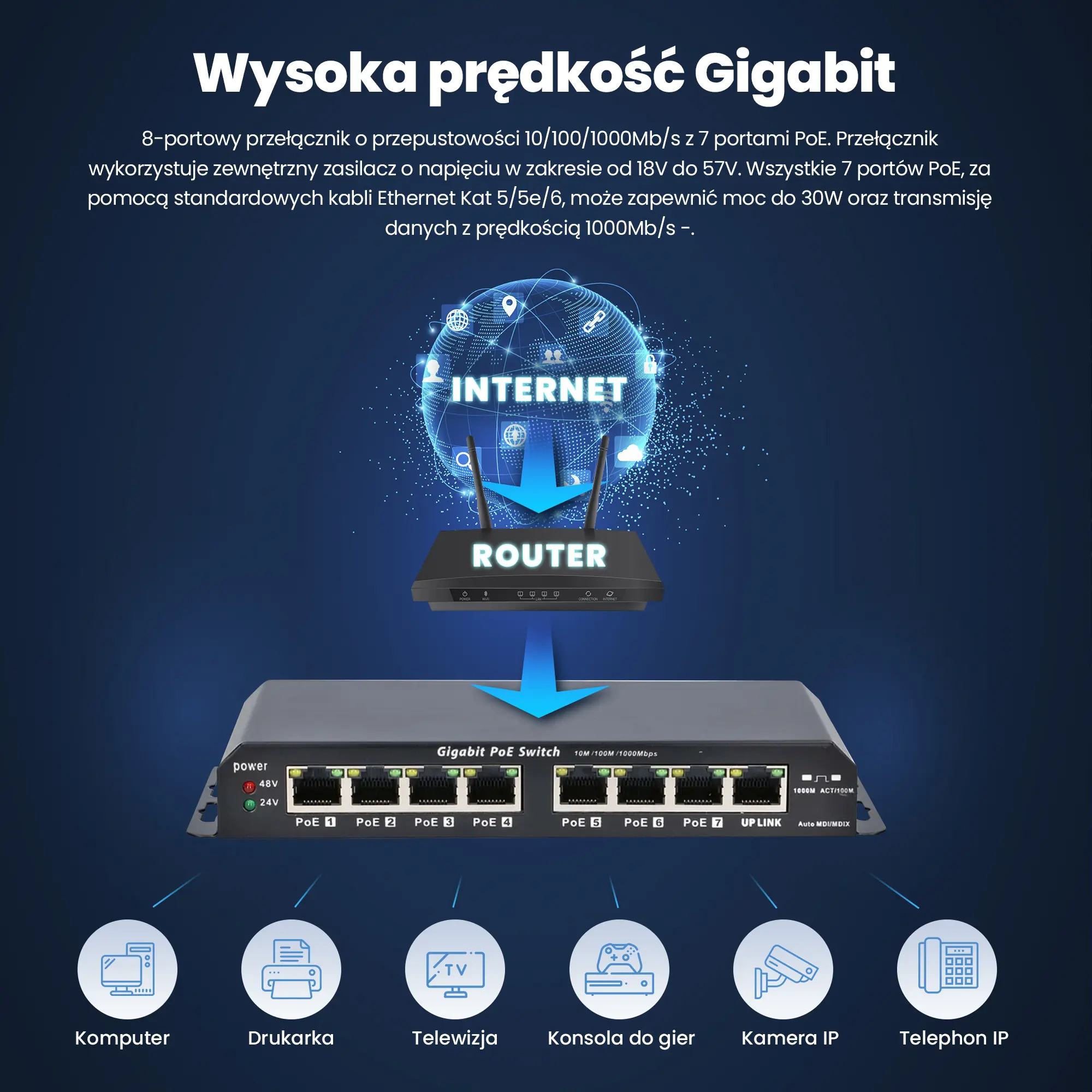 Netwerkconfiguratie met router, PoE-switch, computer, printer, tv, console, camera en telefoon.