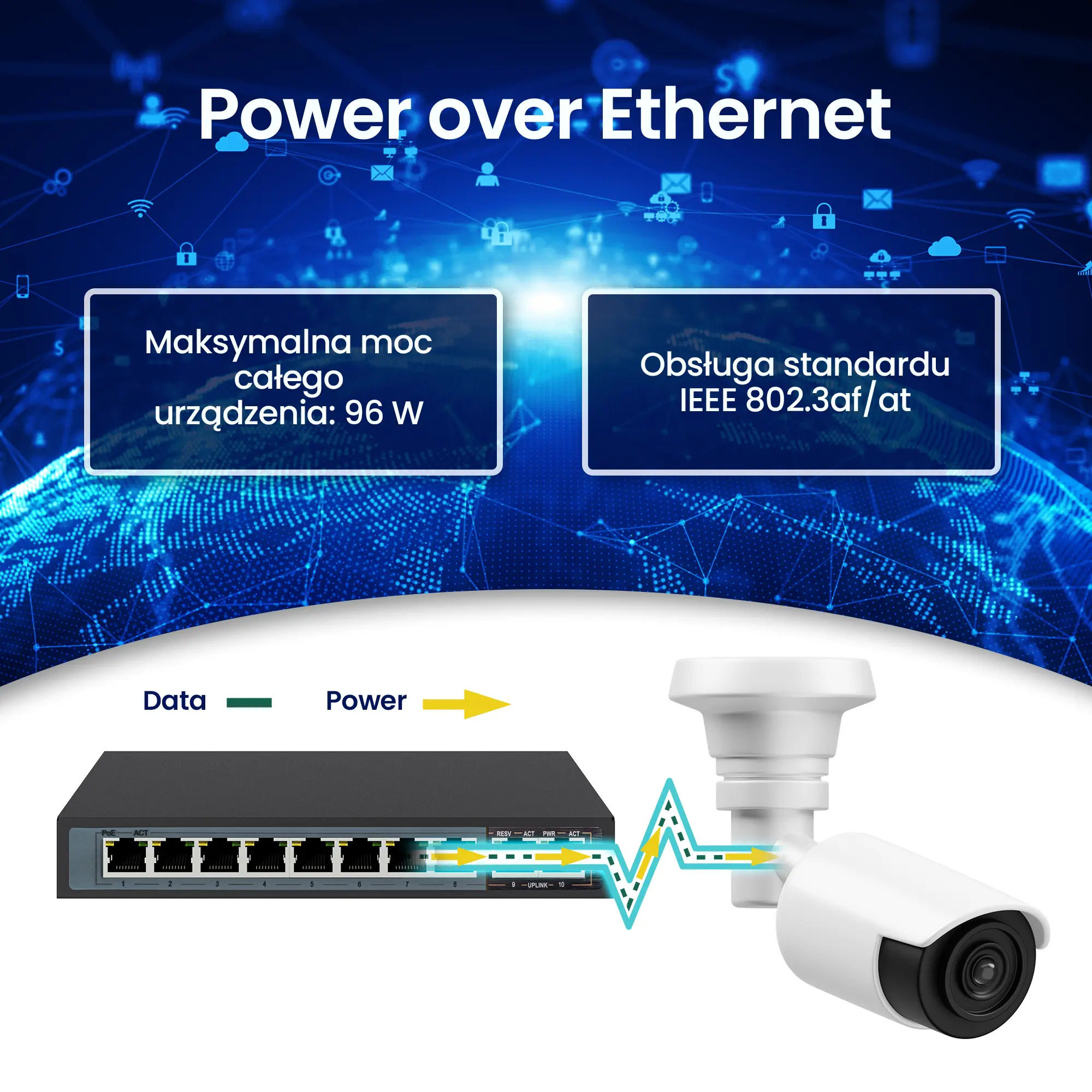 Ethernet switch met PoE-technologie voor stroomvoorziening IP-camera.