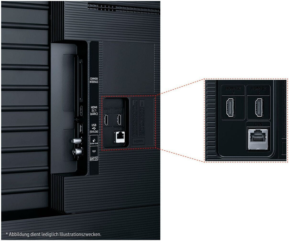 Retro di una TV con porte: HDMI, USB e LAN.