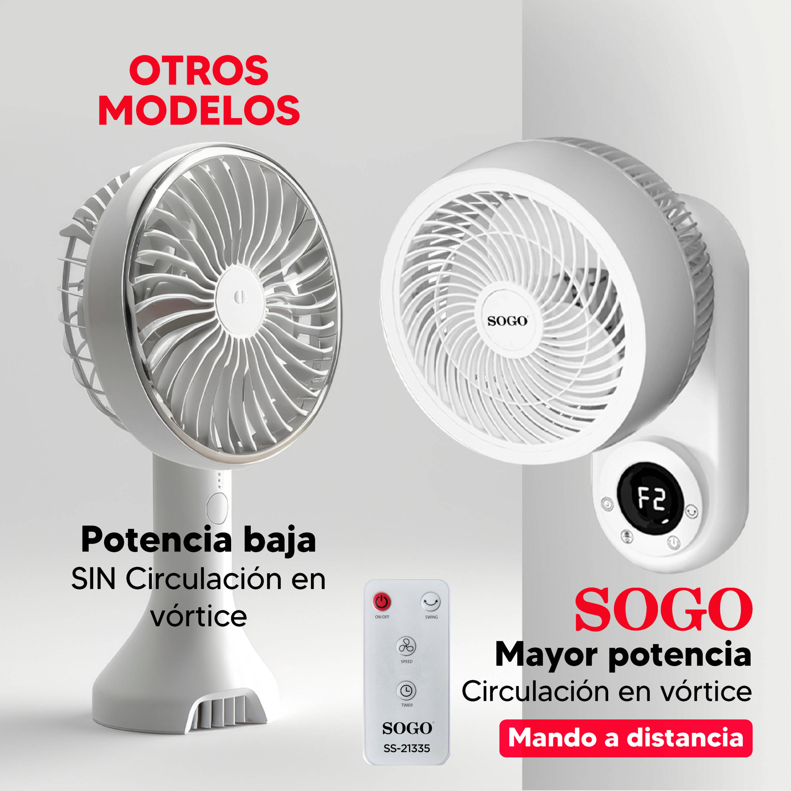 Dos ventiladores Sogo blancos, uno con mando, sobre fondo gris.
