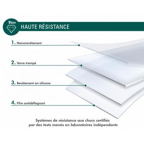 Diagram shows 4 layers labeled: Nanocoating, Tempered Glass, Silicone Coating, Shatterproof Film.