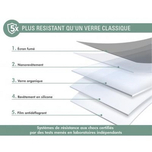 A layered structure showing 5x more resistance than glass.