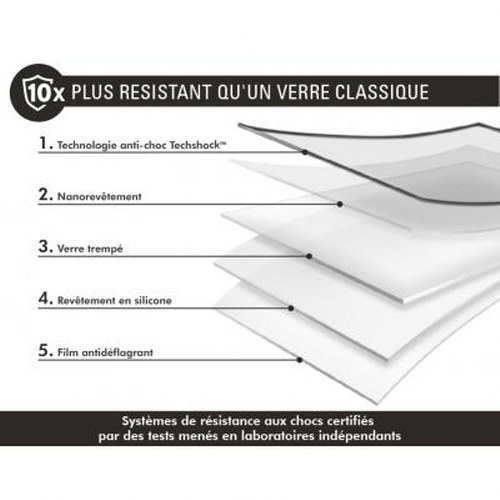 Layered structure of a screen protector with 5 layers.
