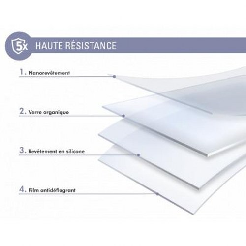 Layered diagram showing 5x high resistance: Nanocoating, organic glass, silicone coating, anti-explosion film.