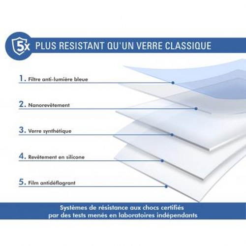 Layered glass structure: blue light filter, nano coating, synthetic glass. 5x more resistant.