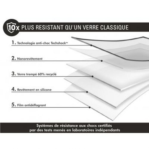 Diagramma a strati: 10x più resistente del vetro. Tecnologia Techshock.