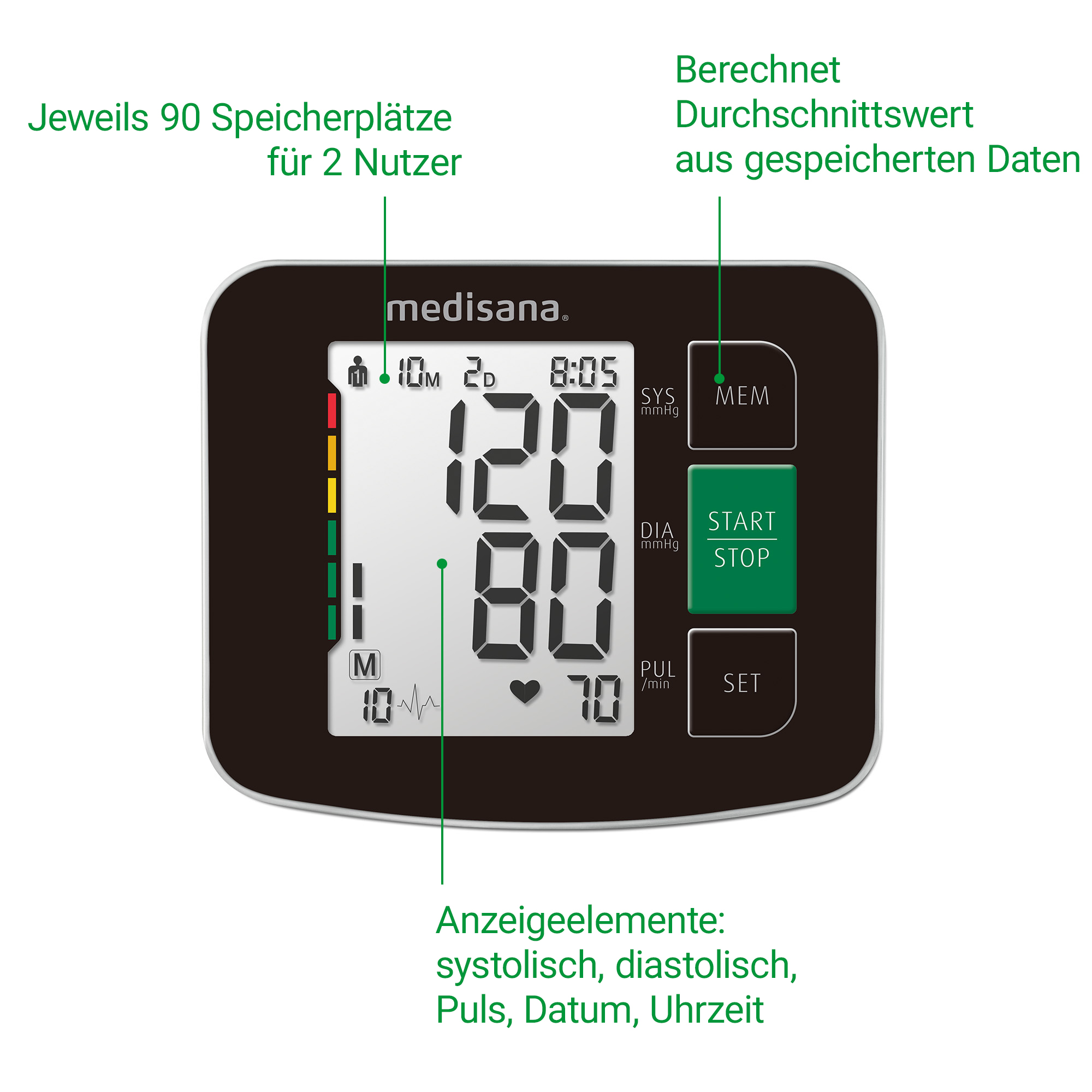 Ein Medisana Blutdruckmessgerät mit Display zeigt Werte an.
