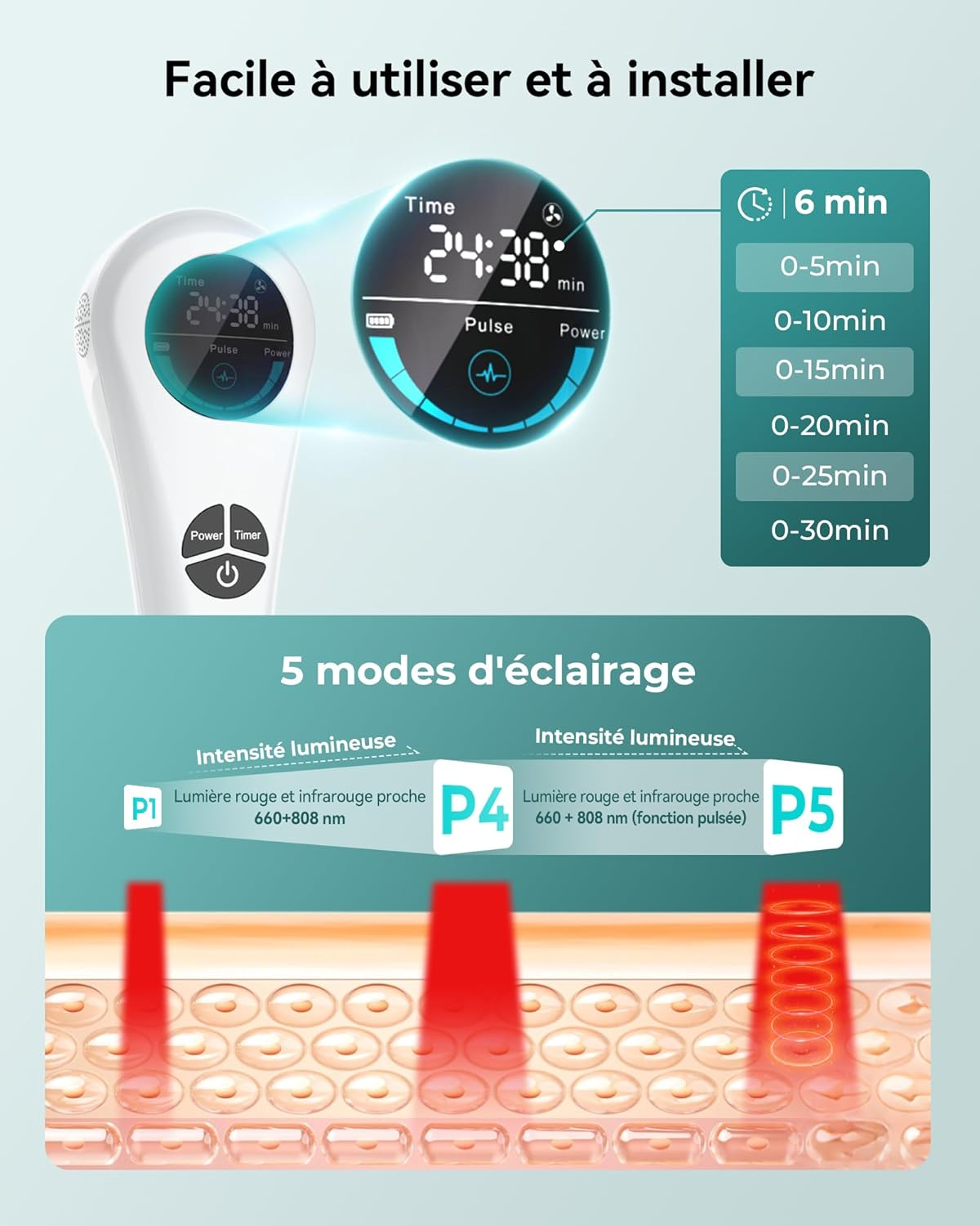 Gerät mit Display zeigt Zeit, Puls und Energie an. 5 Lichtmodi mit Wellenlängen.
