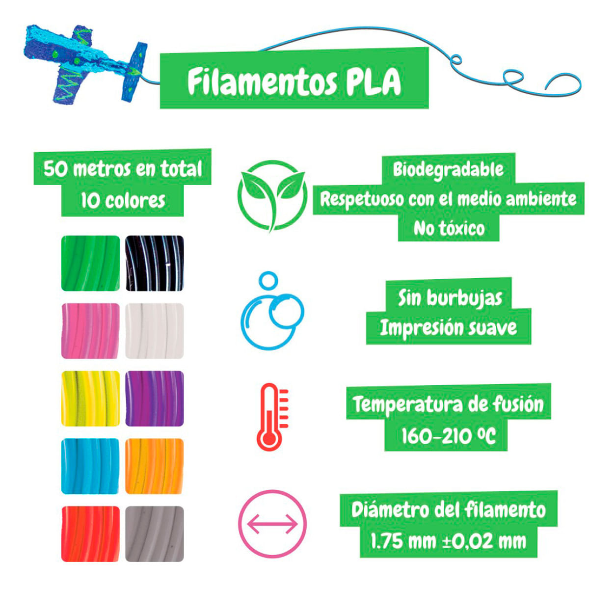 Infografía sobre filamentos PLA con muestras de color, propiedades y especificaciones.