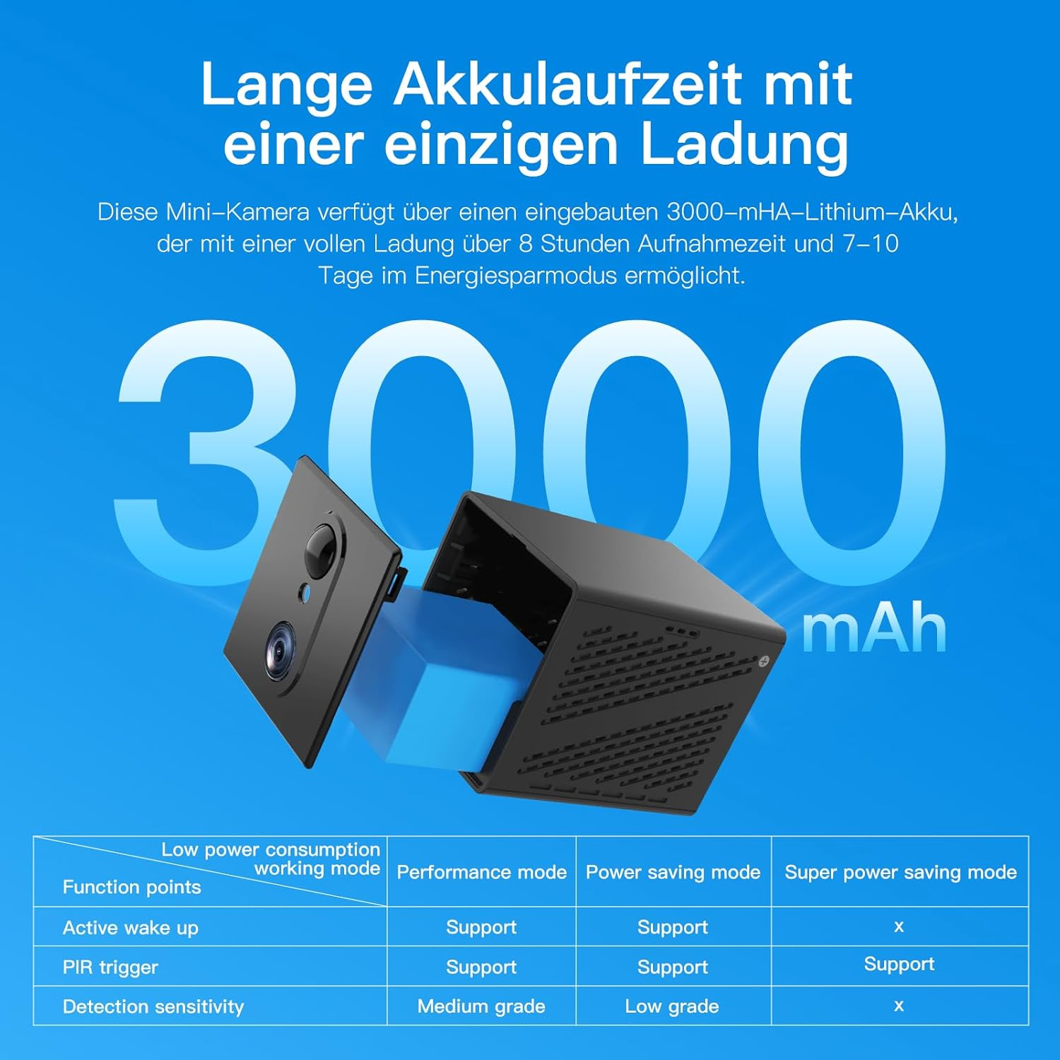 Mini-Kamera mit 3000 mAh Akku, detaillierte Tabelle mit Betriebsmodi und Funktionen.