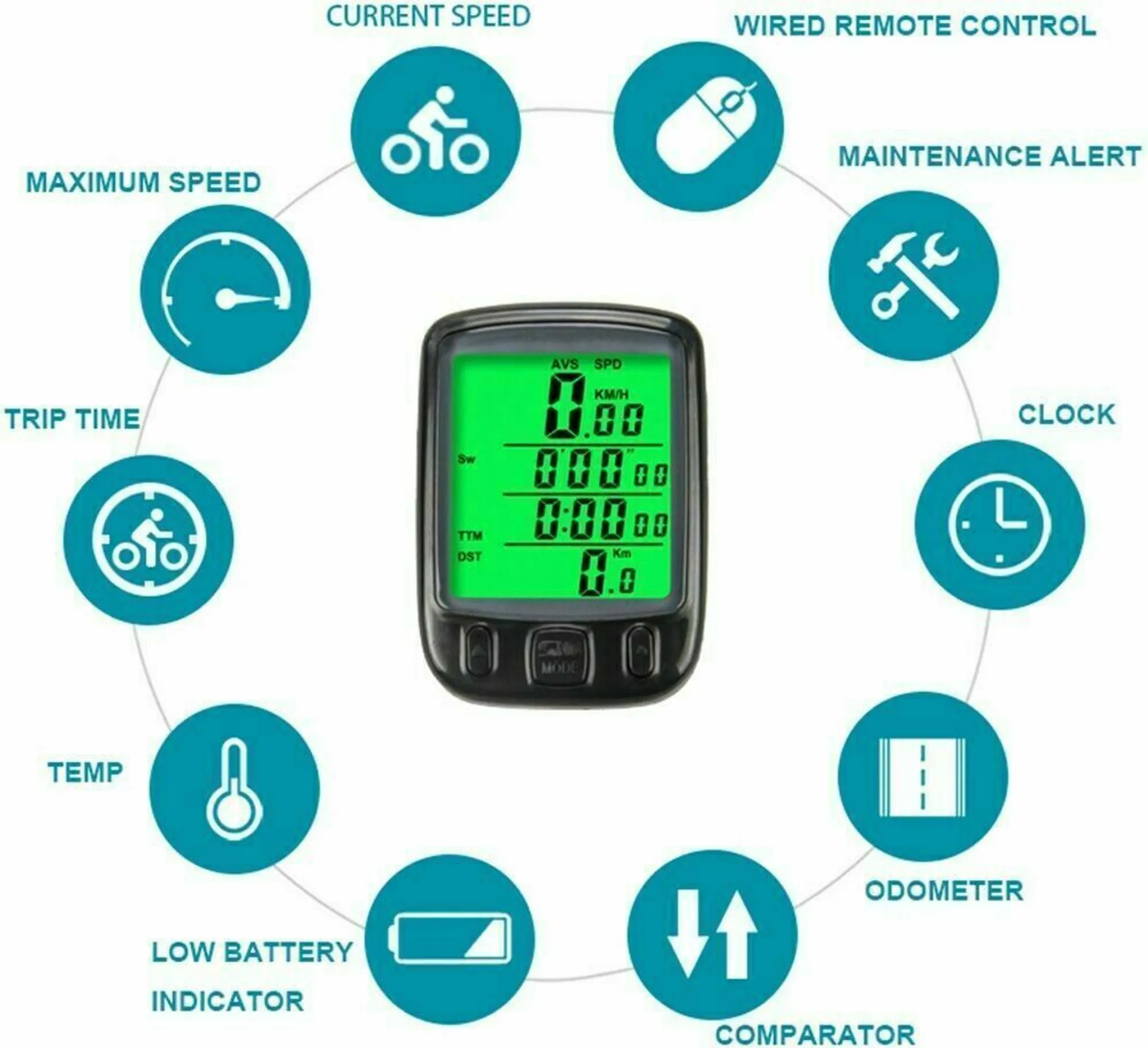 Fahrradcomputer mit Icons für Geschwindigkeit, Zeit, Temperatur, Akku, Wartung, Uhr, Kilometerzähler.