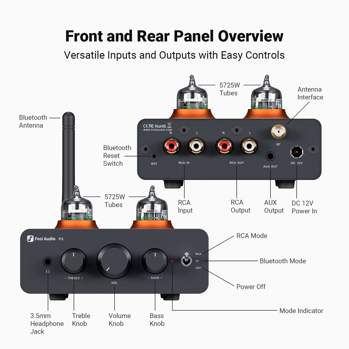 Aperçu avant et arrière d'un amplificateur audio avec tubes, boutons et ports.