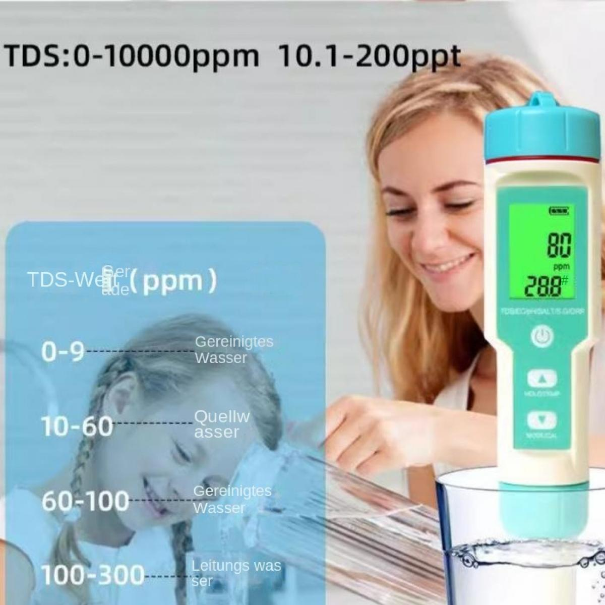 Eine Frau testet Wasser mit einem TDS-Messgerät, das Werte von 80 ppm und 28,8 anzeigt.