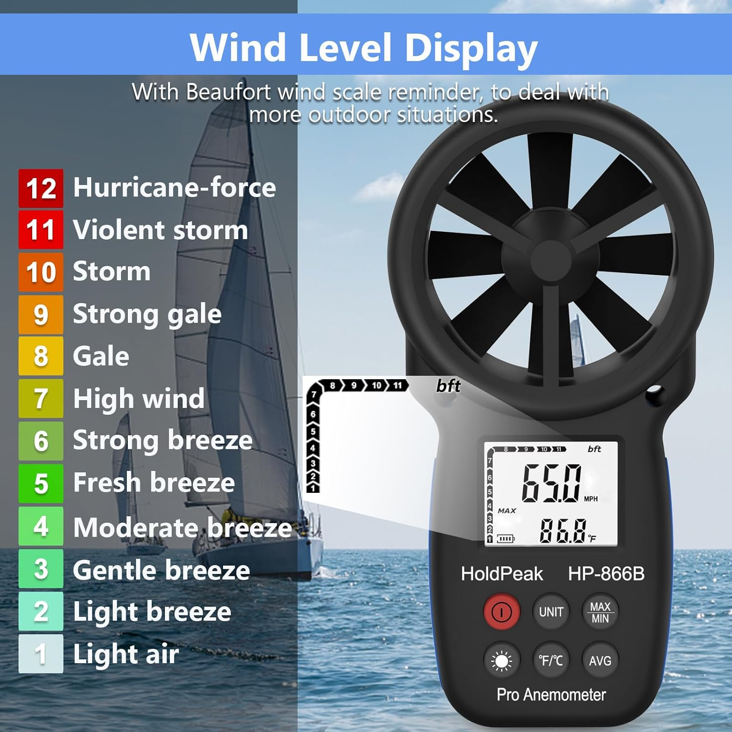 Ein Anemometer mit Beaufort-Skala zeigt 65,0 MPH und 86,8°F an. Segelboote sind im Hintergrund zu sehen.