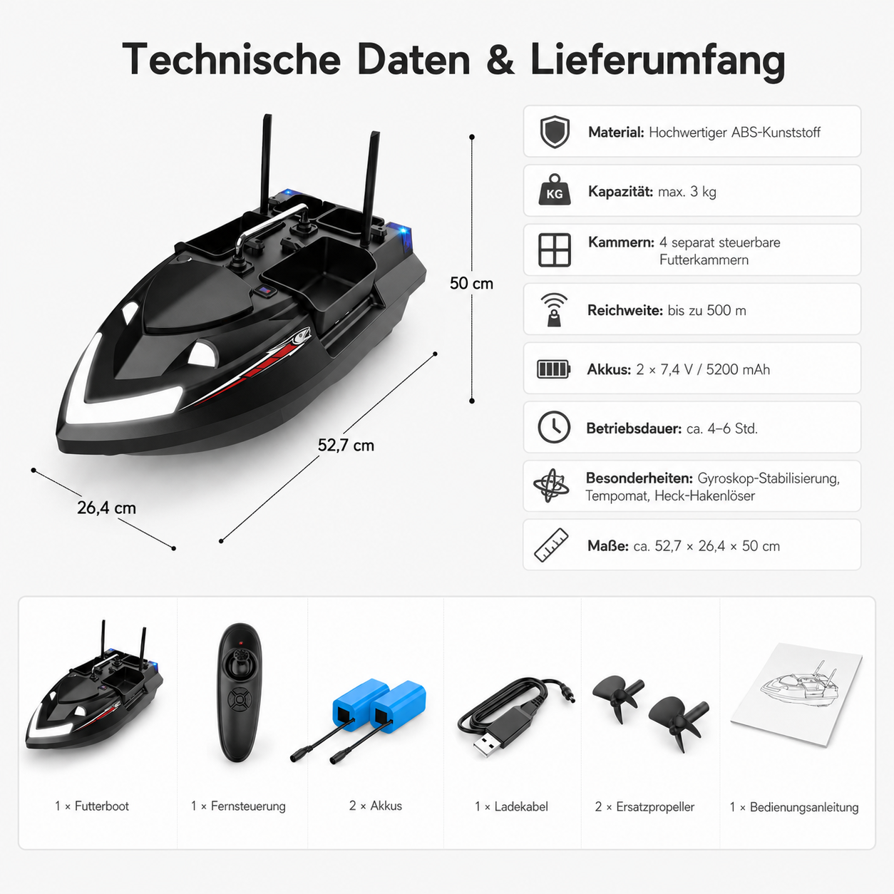 Ein schwarzes Futterboot mit Fernbedienung, Akkus, Kabel, Propellern und Anleitung.