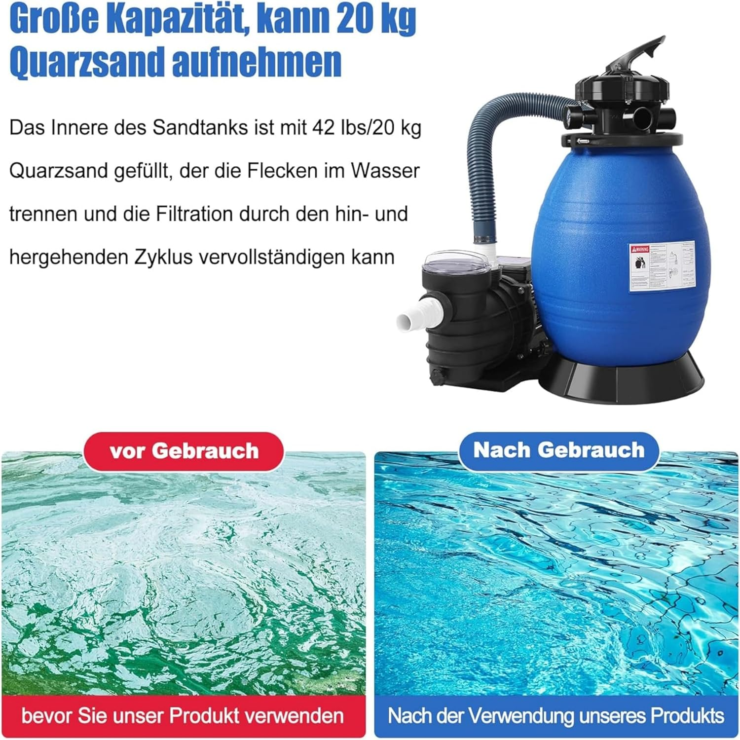 Ein blauer Sandfilter für Pools und daneben zwei Bilder, die Wasser vor und nach der Filterung zeigen.