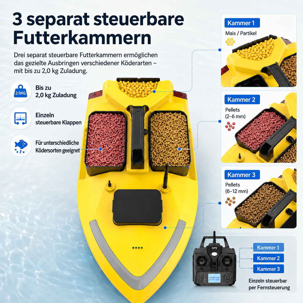 Gelbes Angelboot mit 3 Köderfächern, Fernbedienung und Text.