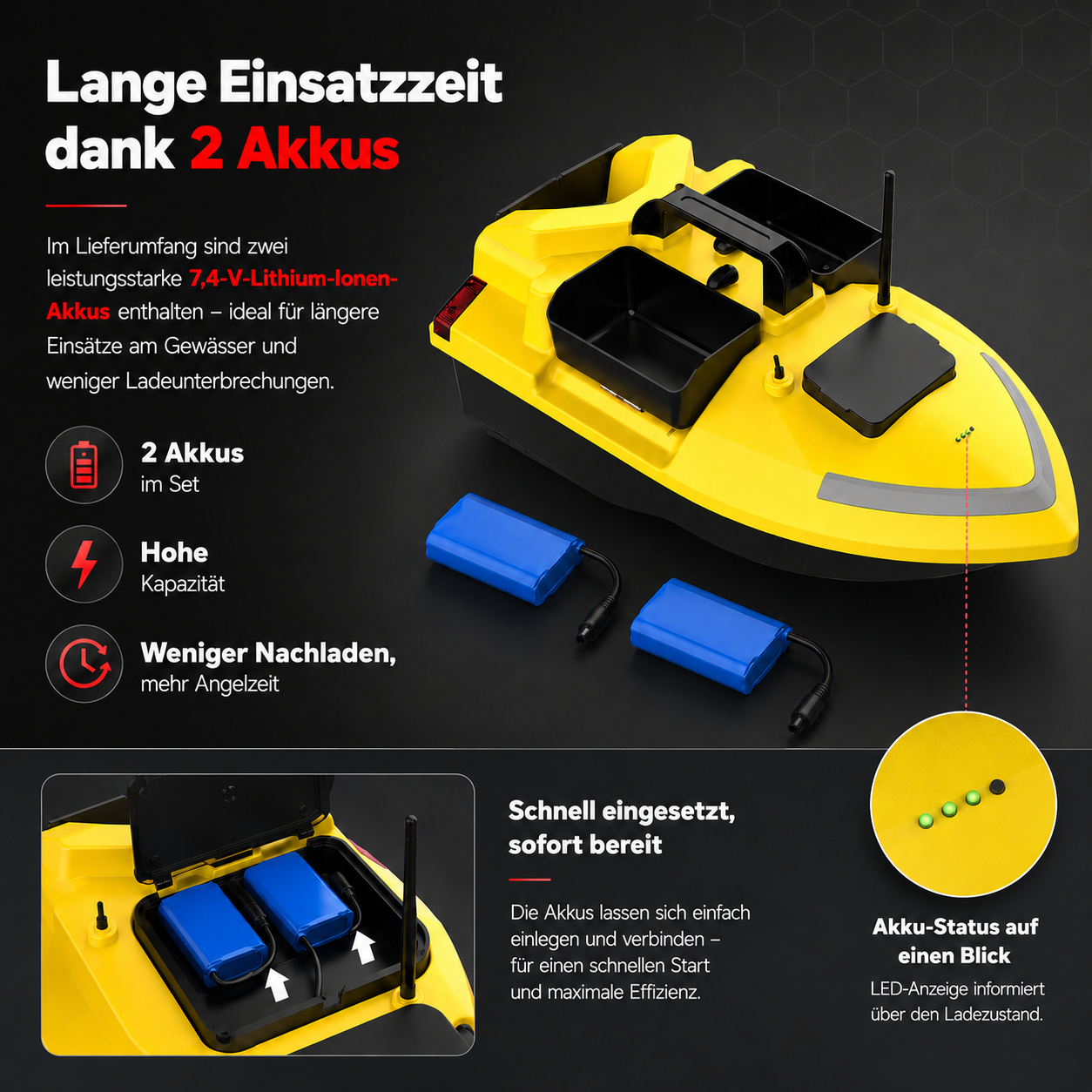 Gelbe Angelboote mit zwei blauen Akkus, eine davon im Boot, die andere daneben.