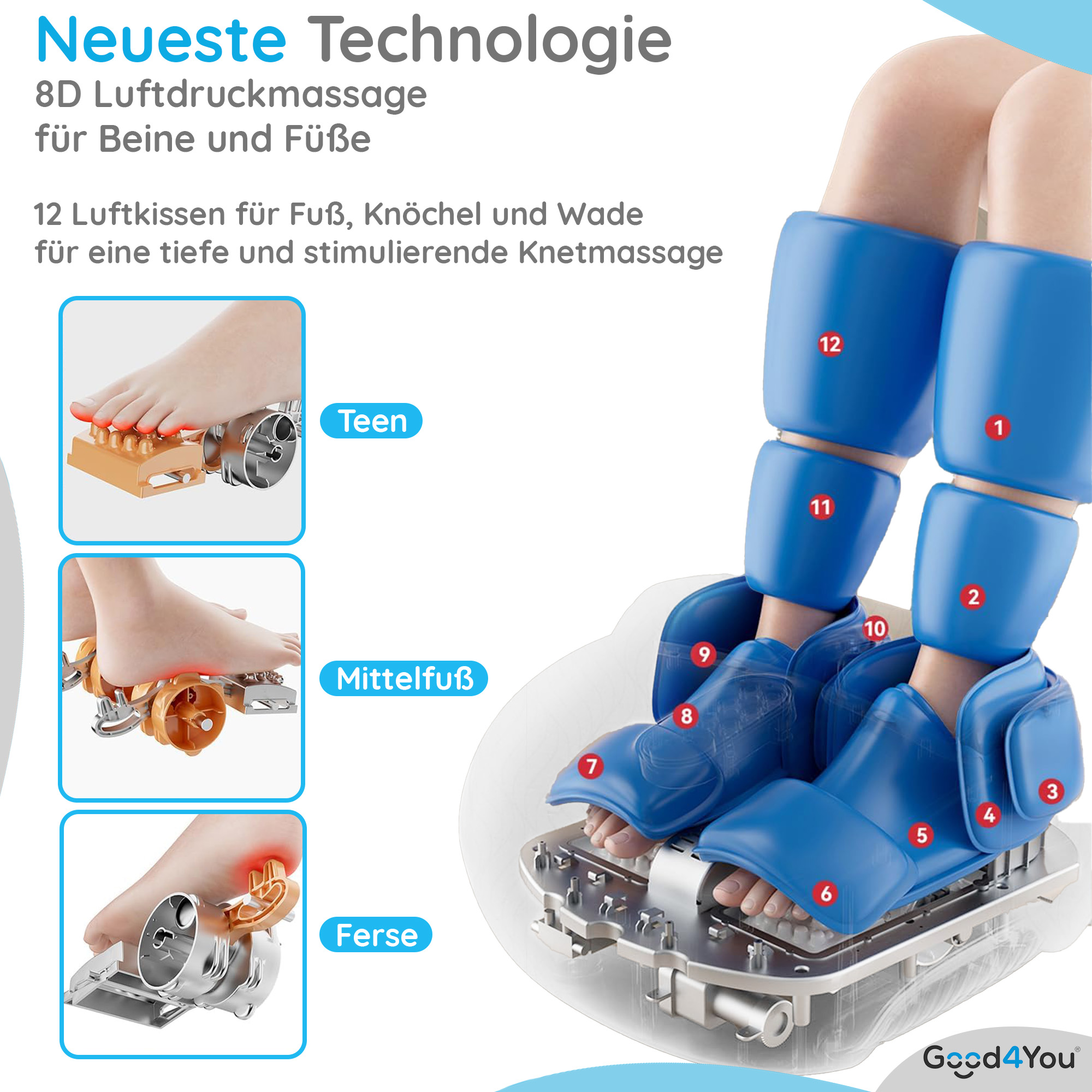 Nahaufnahme einer Beinmassagegerät-Einheit mit nummerierten Teilen und drei Detailansichten von Füßen.