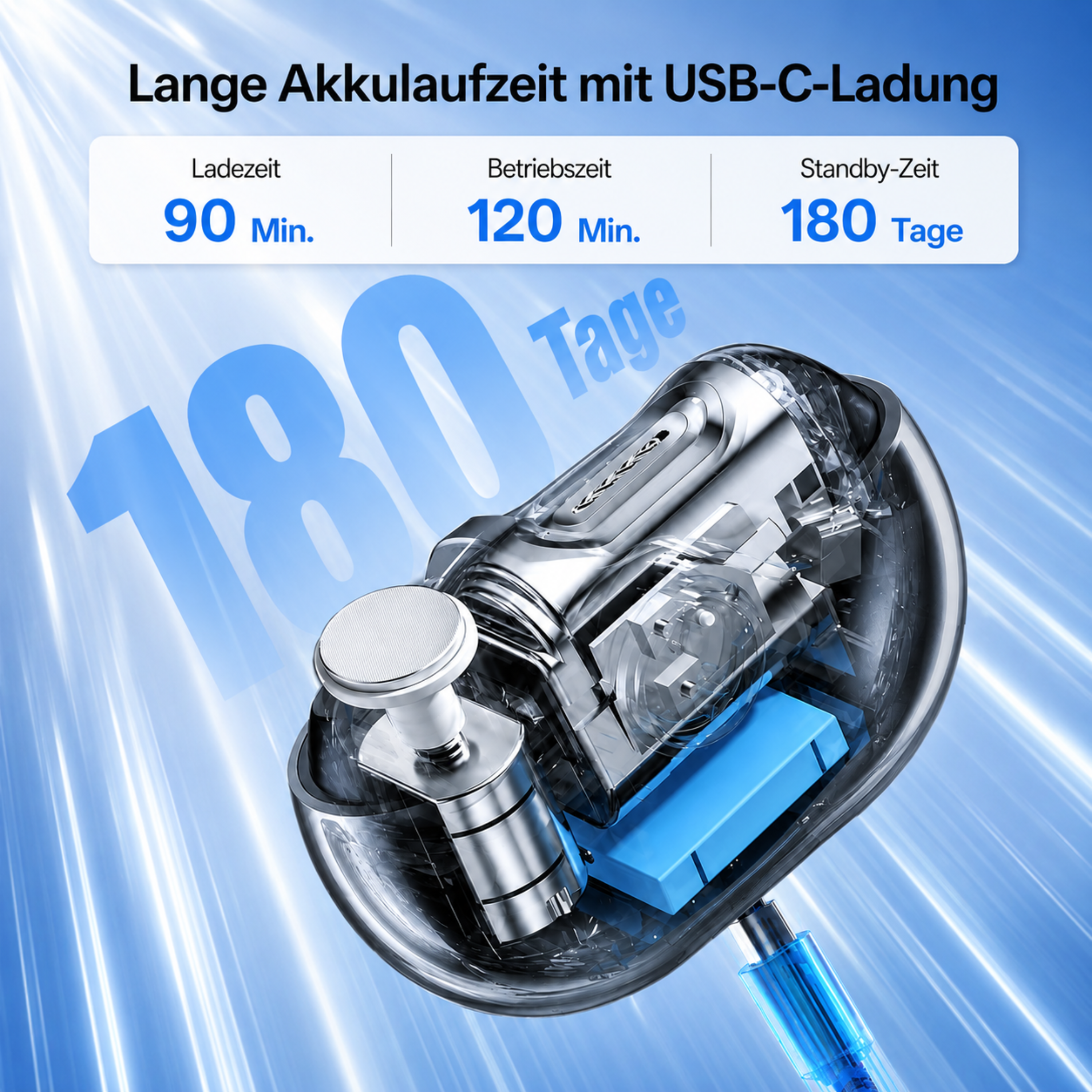 Ein gläsernes Gerät mit USB-C-Anschluss und blauer Batterie. Ladezeit 90 Min., Betriebszeit 120 Min., Standby 180 Tage.