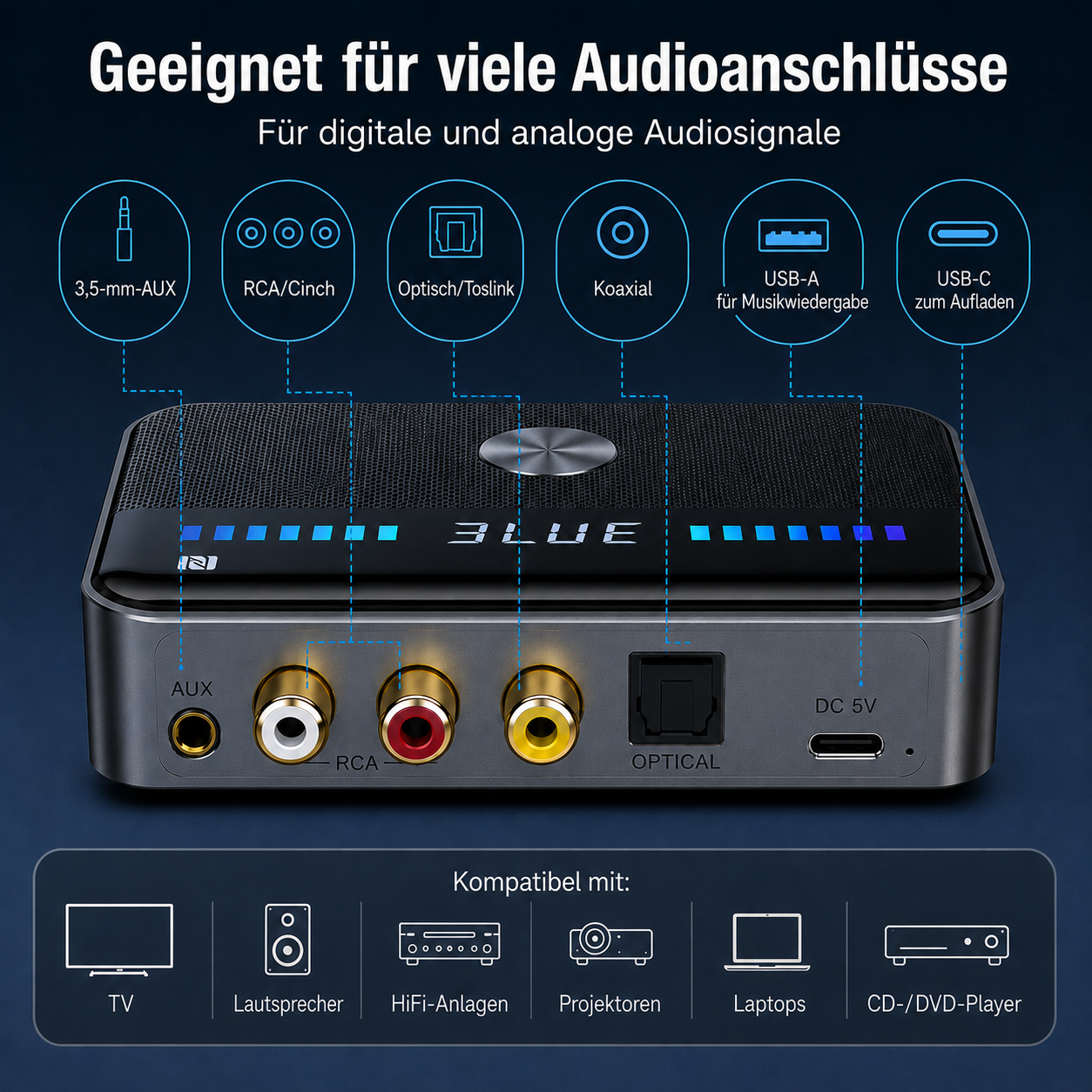 Ein graues Audiogerät mit Anschlüssen: AUX, RCA, OPTICAL, DC 5V. Kompatibel mit TV, Lautsprecher, HiFi, Projektor, Laptop, CD/DVD.
