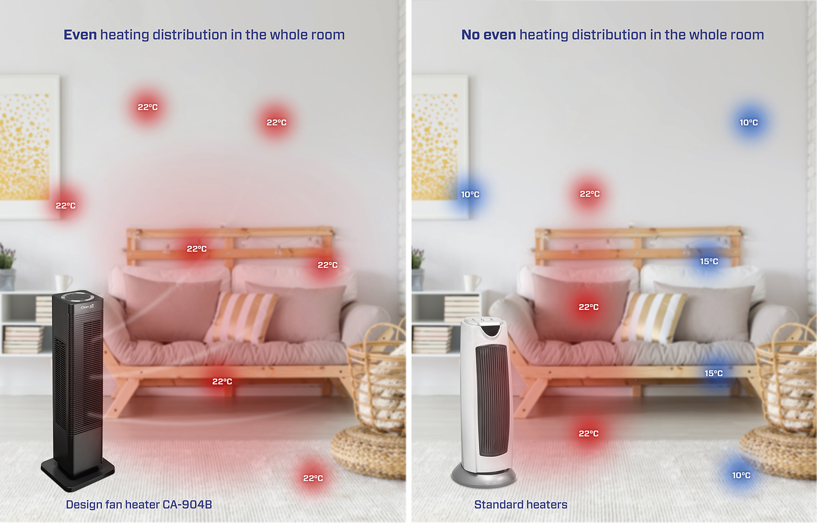 Comparaison des distributions de chaleur : uniforme avec radiateur soufflant design, inégale avec radiateurs standard.