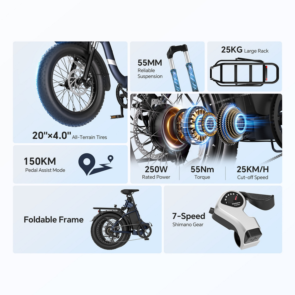 Cechy e-bike: opony 20"x4.0", zasięg 150km, składana rama, amortyzacja 55mm, 250W, 55Nm, 25km/h, 7 biegów.