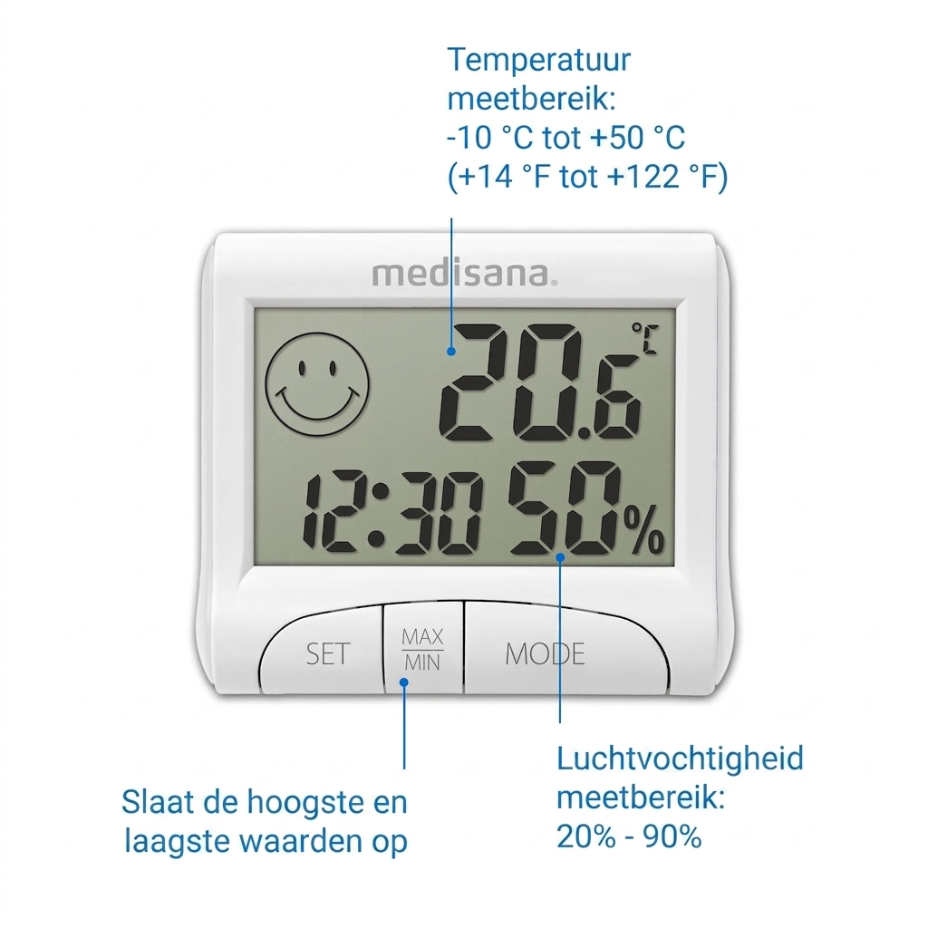 A white Medisana device shows 20.6°C, 12:30, and 50% humidity.