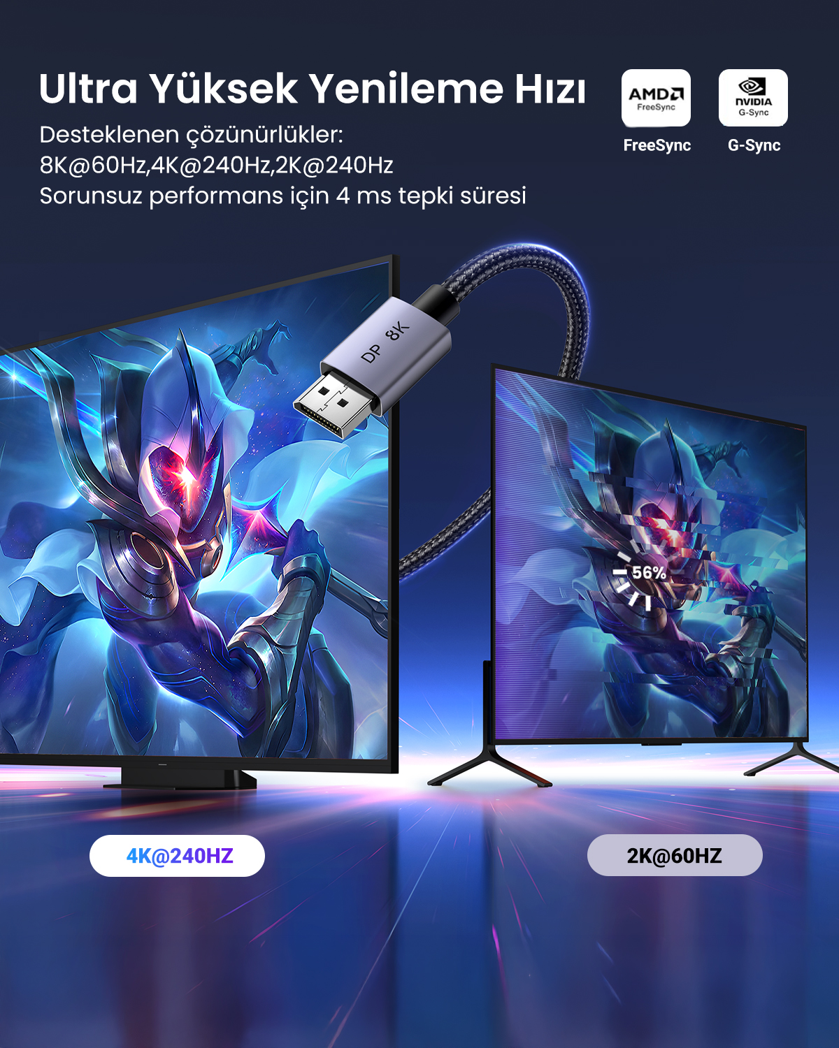 Due monitor con grafica di gioco, collegati da un cavo DP 8K. Testo su risoluzioni e frequenze di aggiornamento.