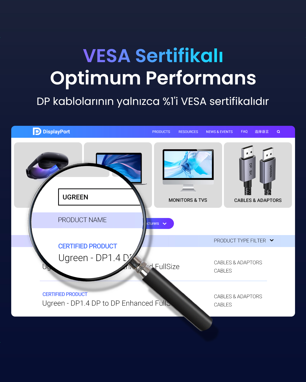 Lente d'ingrandimento su cavo Ugreen DP1.4 sul sito DisplayPort, evidenziando certificazione VESA.