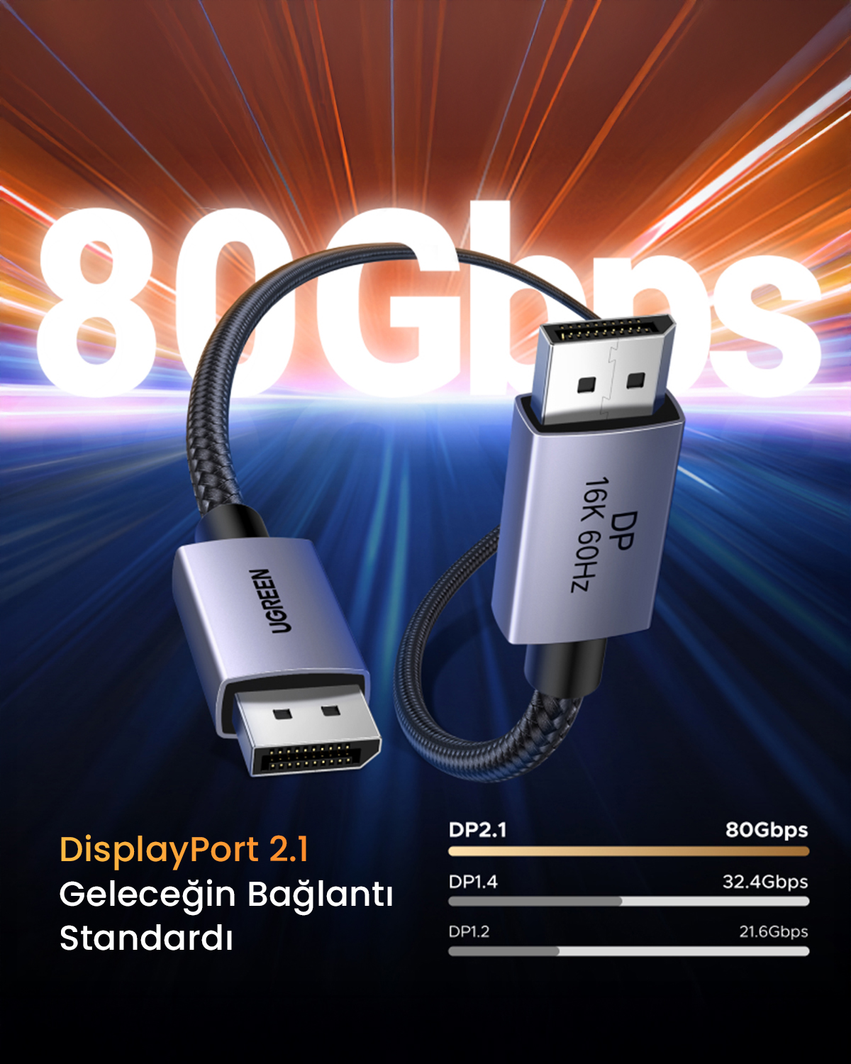 Cavo DisplayPort 2.1 con 80 Gbps, supporto 16K 60Hz.